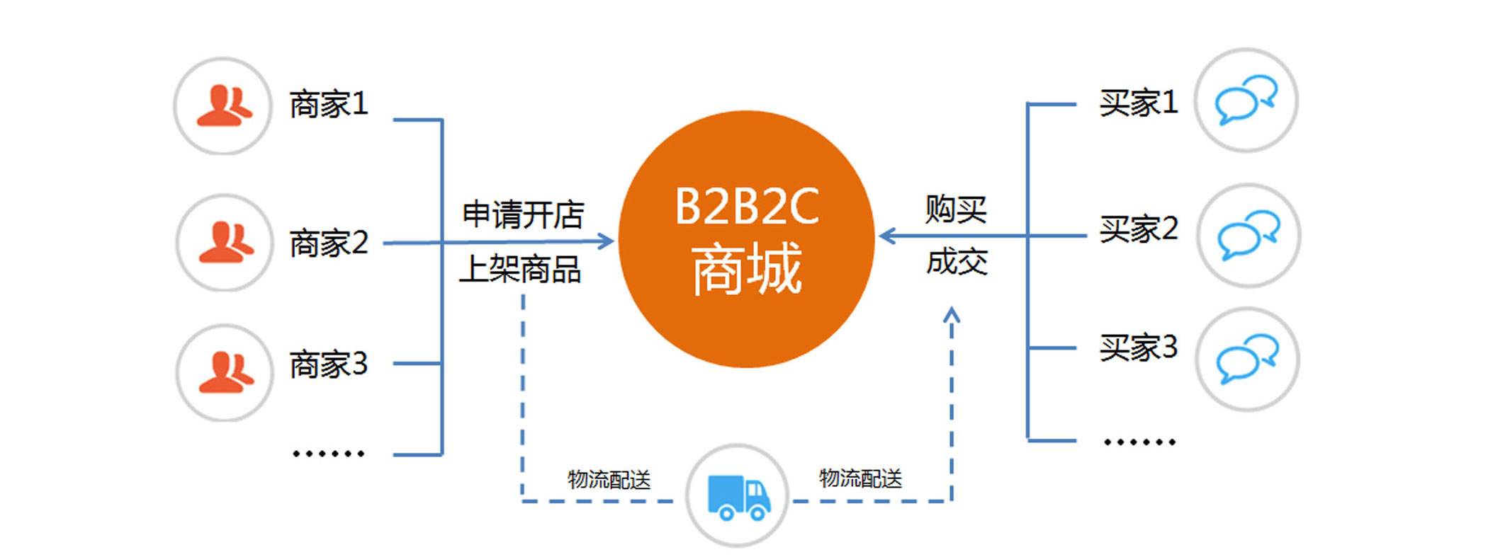 外贸b2c海外推广方法-ueeshop